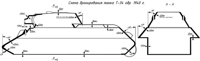 Схема бронирования Т-34