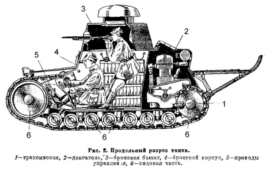 Схема внутреннего устройства танка Т-18 и расположения экипажа в боевом отделении