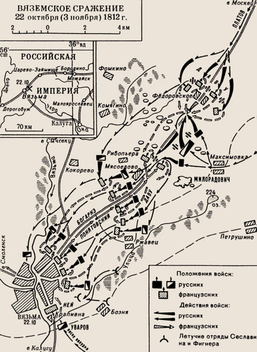 Схема сражения под Вязьмой 22 октября (3 ноября н. ст.) 1812 года