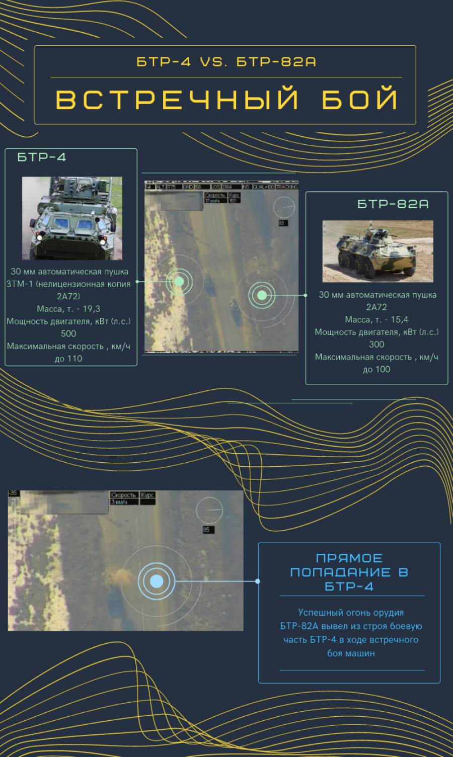 Инфографика боя украинского и российского БТР