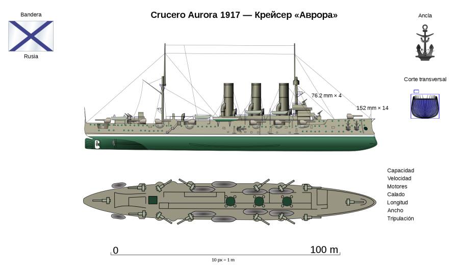 Крейсер в 1917 году