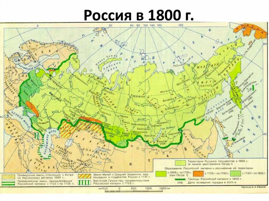 Российская империя в начале XIX века