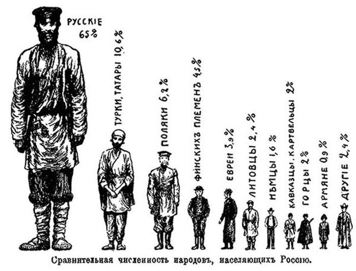 Как в России проходила первая перепись населения