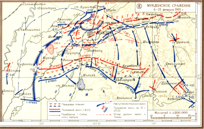 Мукденское сражение – крупнейшая сухопутная битва до мировых войн