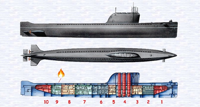 Атомная подводная лодка К-19: историческая правда России - История России