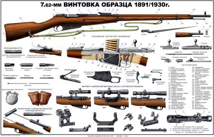 Схема винтовки Мосина