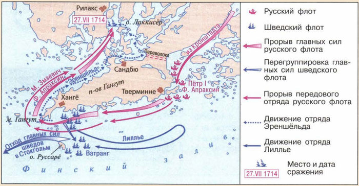 Карта Гангутского сражения
