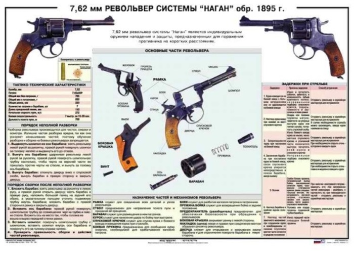 Схема револьвера системы Нагана обр. 1895 года