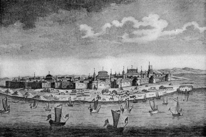 Астрахань в начале XVIII века