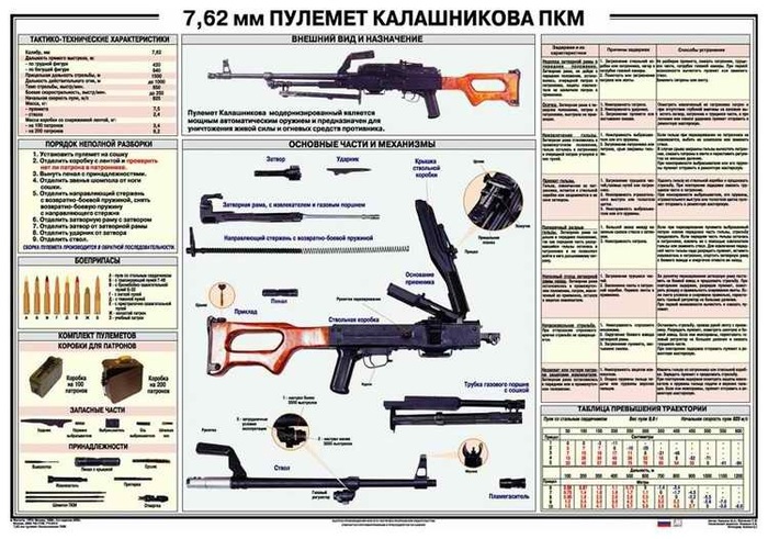 Пулемет Калашникова (ПК). Фотоподборка-2