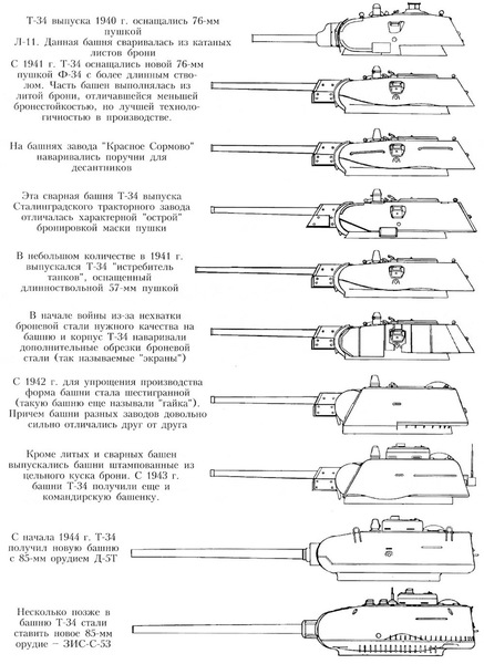 Эволюция башен Т-34